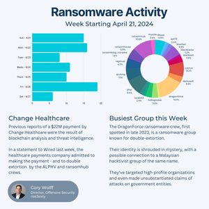 Ransomware Analysis Week of April 21, 2024