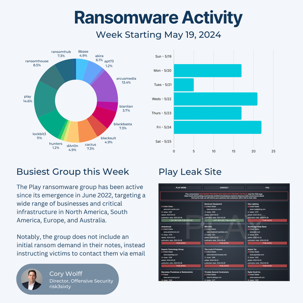 Ransomware Analysis Week of May 19, 2024